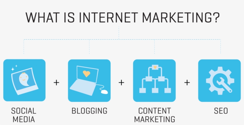 Cropped Belajar Internet Marketing Sriwijaya Bisnis - Belajar Internet Marketing, transparent png #8157571