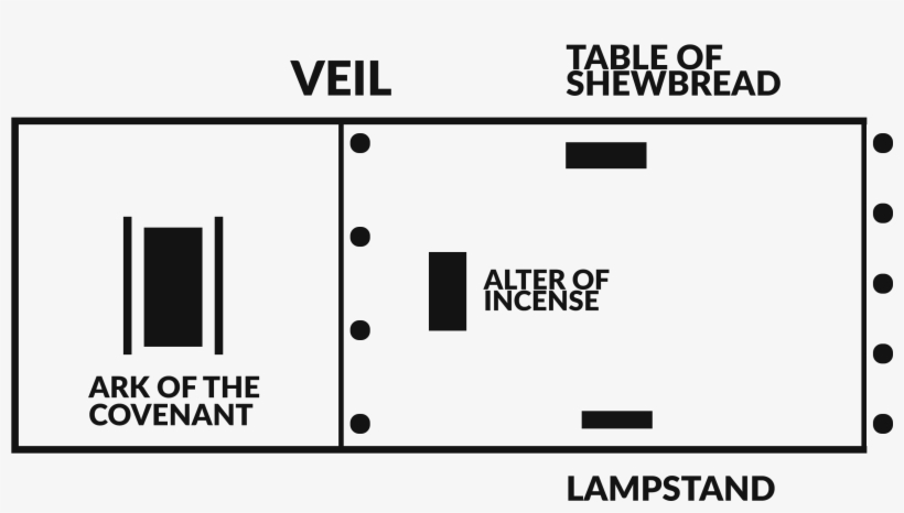 The Tables Of The Covenant - Diagram, transparent png #8157991