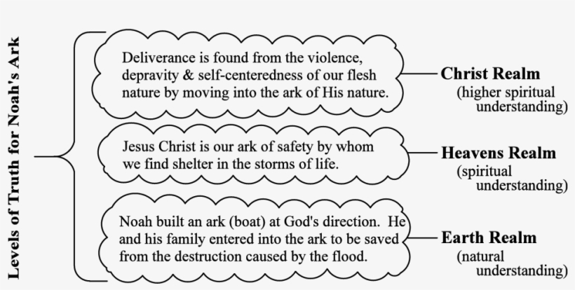 The Tabernacle - Number, transparent png #8158566