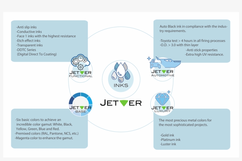 An Entire Array Of Unique Ceramic Inks For Every Type - Diagram, transparent png #8159094