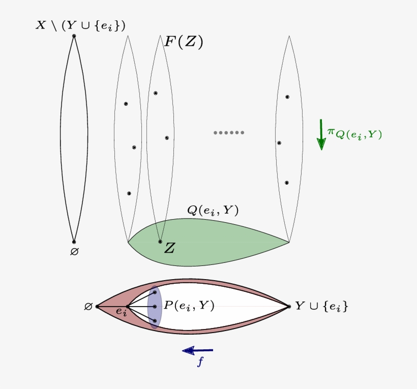Example Of A C-shattered Pair - Diagram, transparent png #8159234