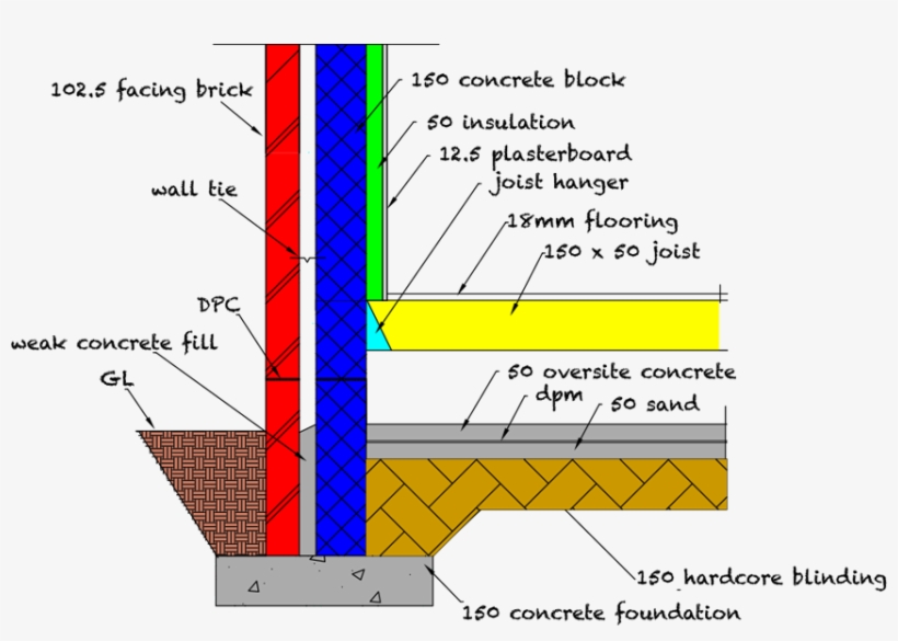 Png Stock Can I Have Concrete Detail With No - Cavity Wall Construction Diagram, transparent png #8159239
