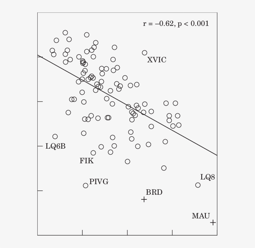 Mousterian Ungulate Assemblage Evenness Values - Number, transparent png #8159357