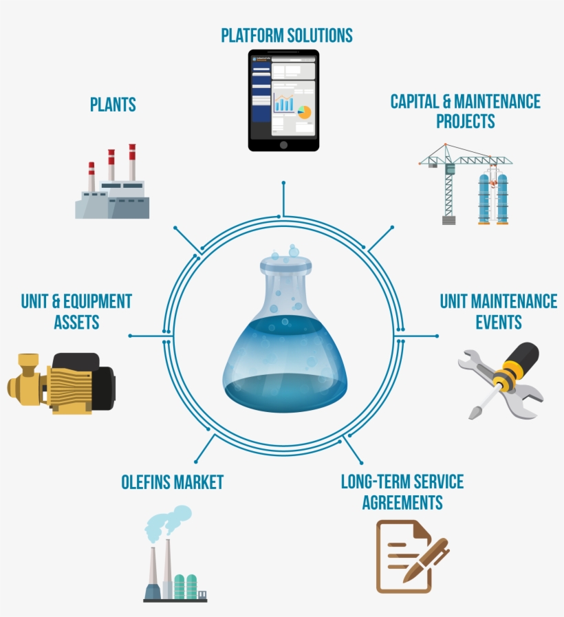 Chemical Database Platform Elements - Chemical Industry Infographic, transparent png #8159445