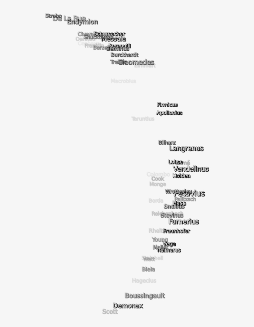 148 Kb, Png Image - Document, transparent png #8160064