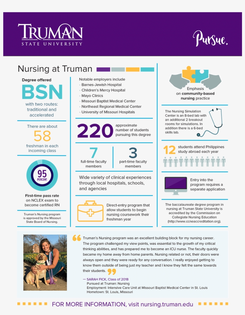 Quick Facts - Biochemistry, transparent png #8162183