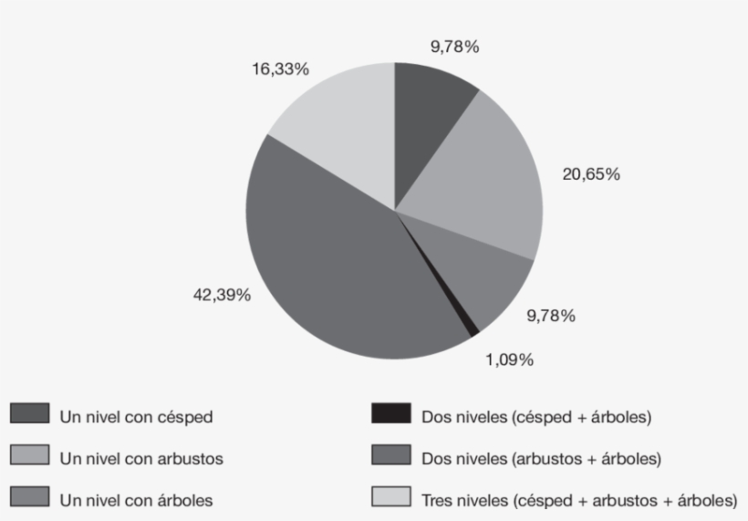 Distribución De Los Niveles De Densidad Del Jardín - Diagram, transparent png #8162403