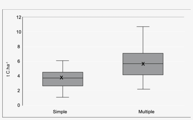 Carbono De La Biomasa Viva De Árboles Y Arbustos Sobre - Diagram, transparent png #8162600
