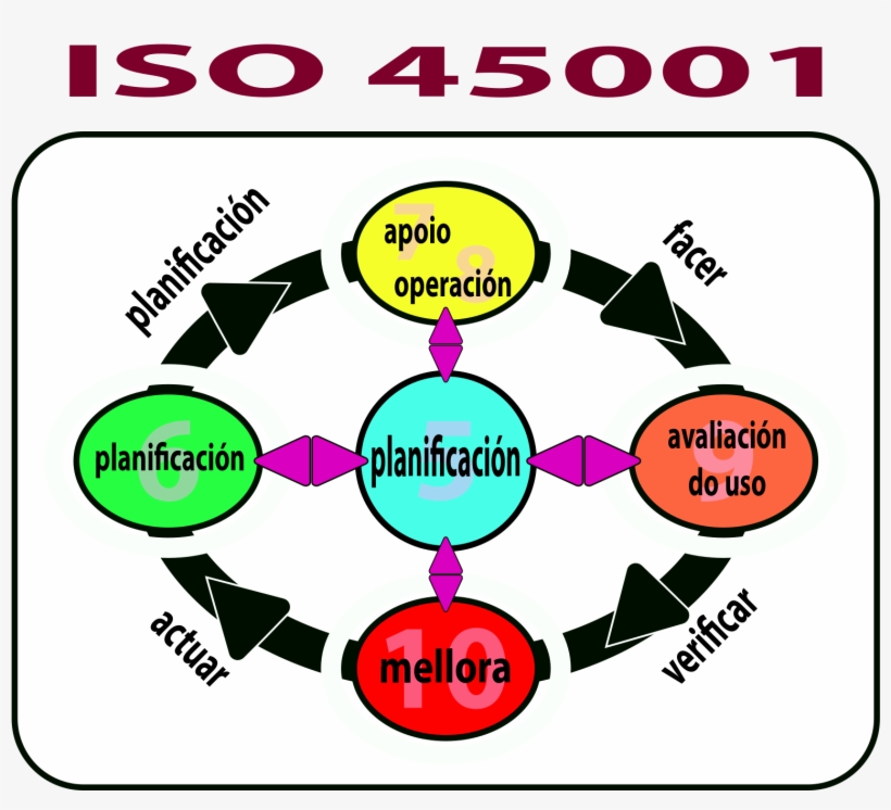 Open - Circle, transparent png #8162963