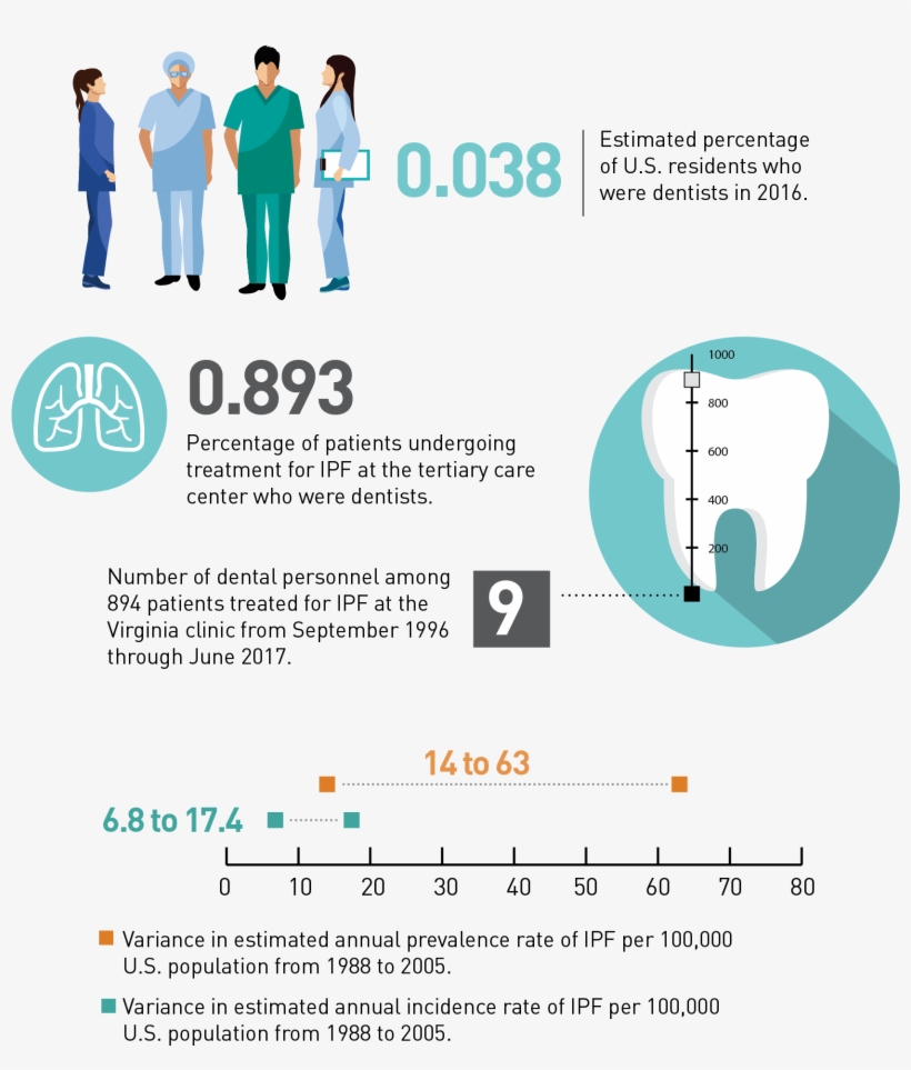 May 2018 By The Numbers - Diagram, transparent png #8164339