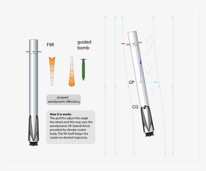 How It Is Works - Diagram, transparent png #8164367