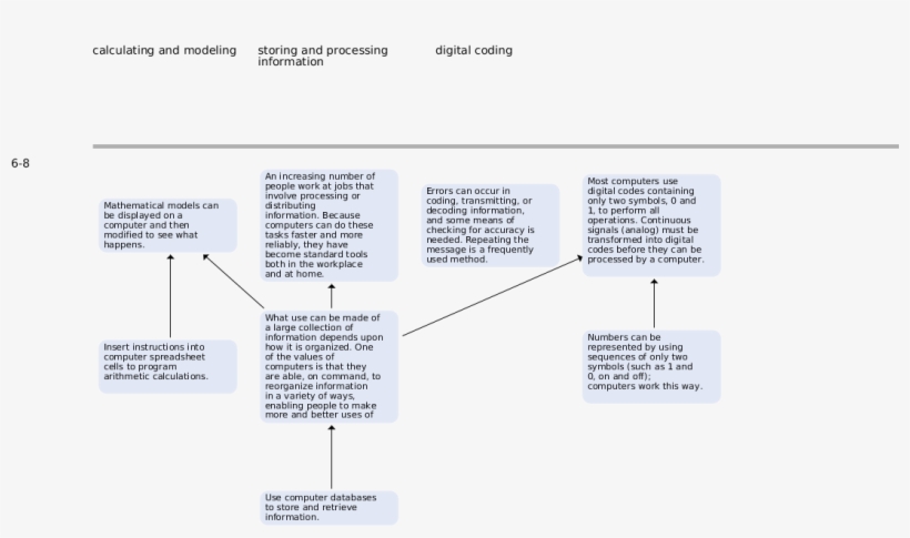 How To Navigate The Map - Document, transparent png #8165003