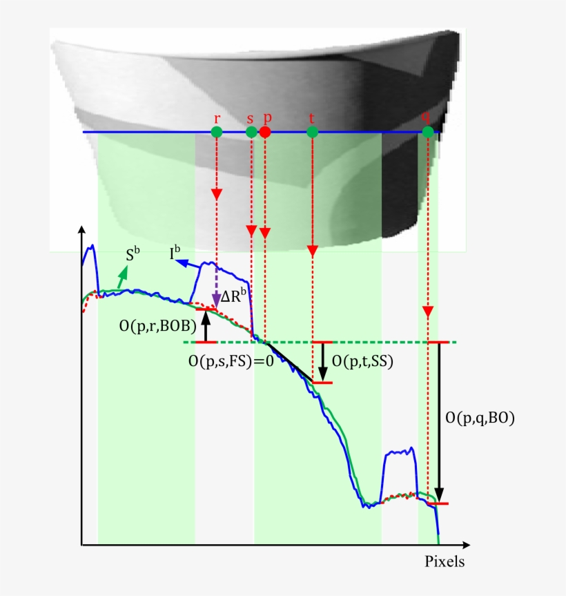 Calculating Shading Orders O From Brightness Ib - Diagram, transparent png #8165067