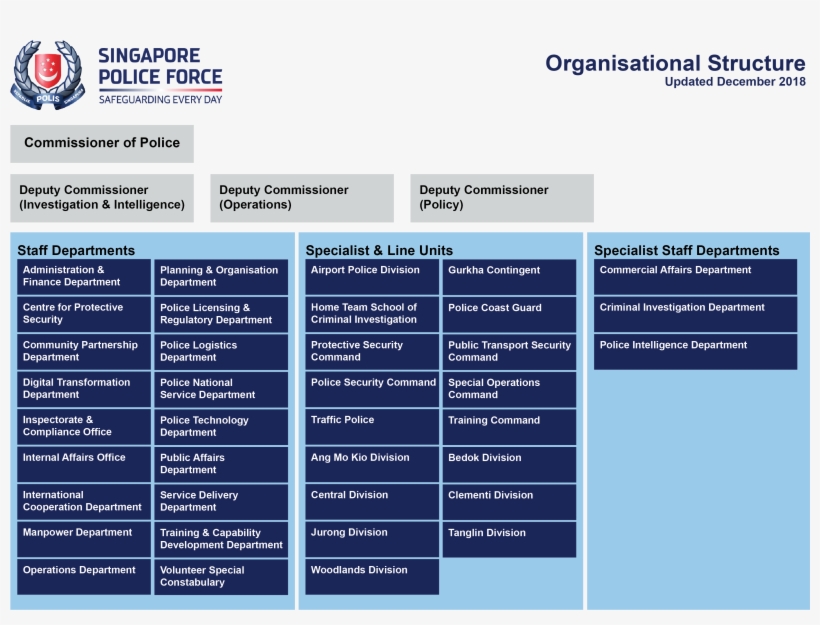 Spf Org Chart 20181217-01 - Singapore Police Force - Free Transparent ...