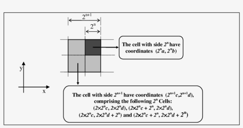 -line Up Of Cell Corners - Diagram, transparent png #8165564
