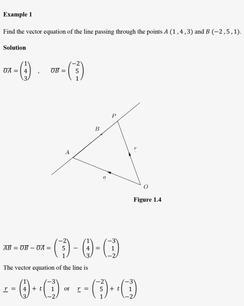 2 Cartesian Equation Of A Line - Diagram - Free Transparent PNG ...