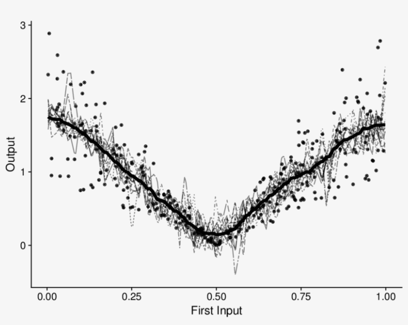 Data Points , Boostrap Curves (grey Lines) Andy Mean - Plot, transparent png #8167869