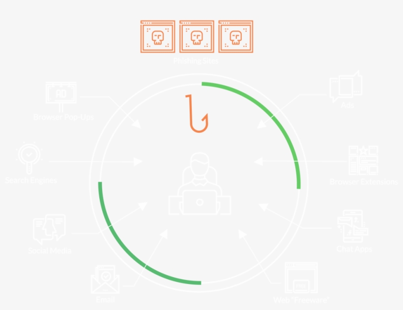Slashnext Phishing Diagram - Circle, transparent png #8170114