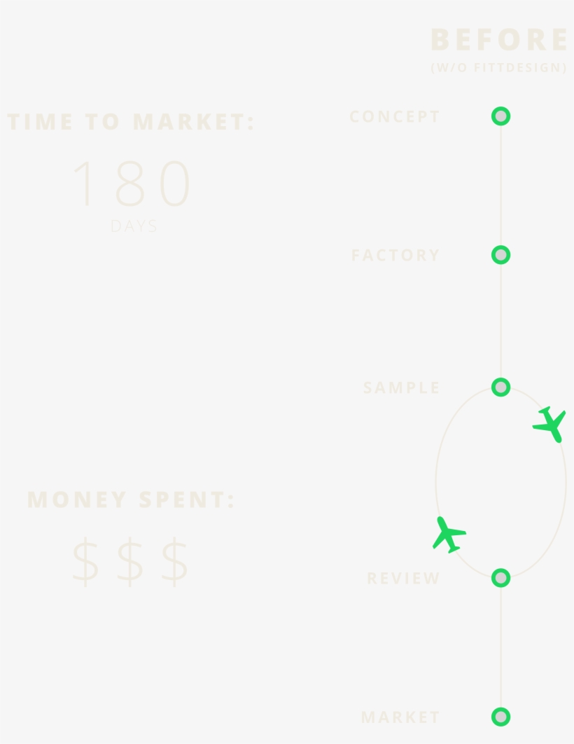 Slash Your Lead Time In Half - Diagram, transparent png #8170681