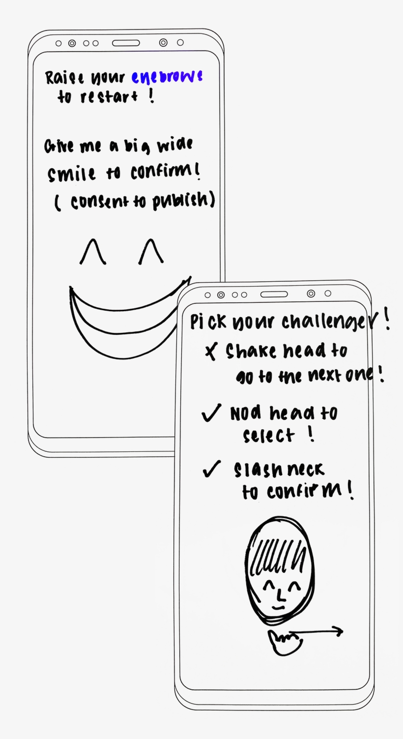 Develop The Idea Of Ongoing Consent, How Would This - Cartoon, transparent png #8170774