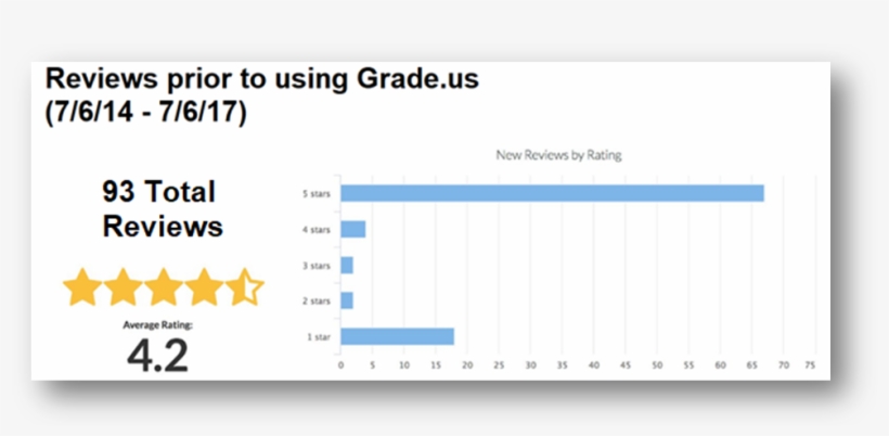 Image Image - Fake Reviews, transparent png #8171541