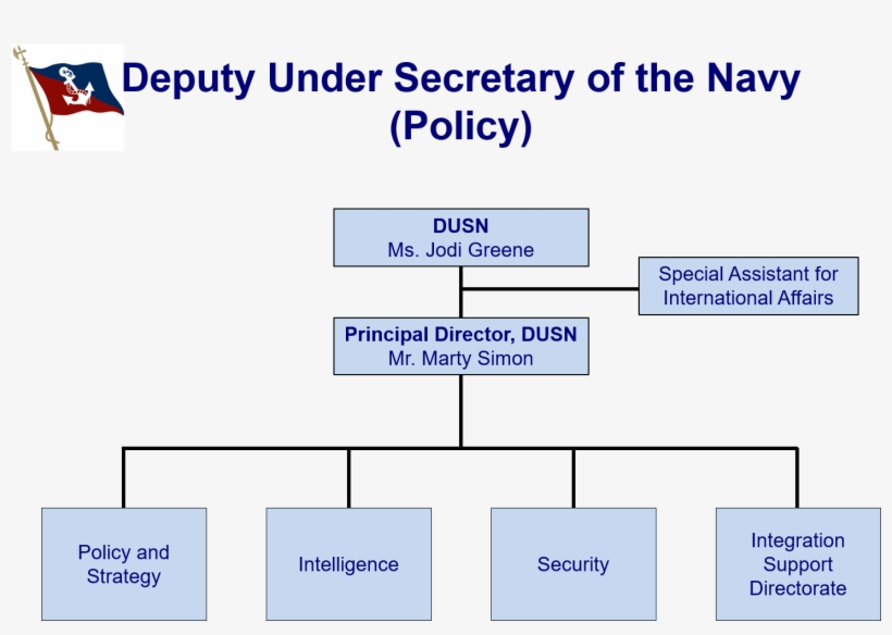 Dusn Website 3 6 17 - Diagram, transparent png #8171544