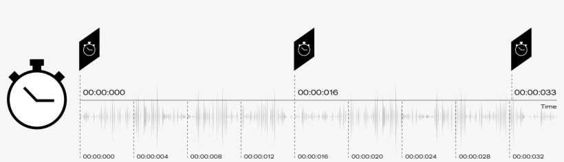 The Datapath Hardware Timestamp Uses A Common Clock - Slope, transparent png #8171898