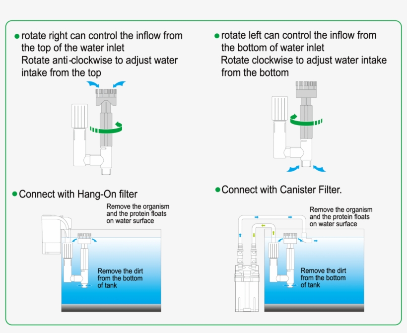 New Surface - Surface Skimmer Aquarium Diagram, transparent png #8172925