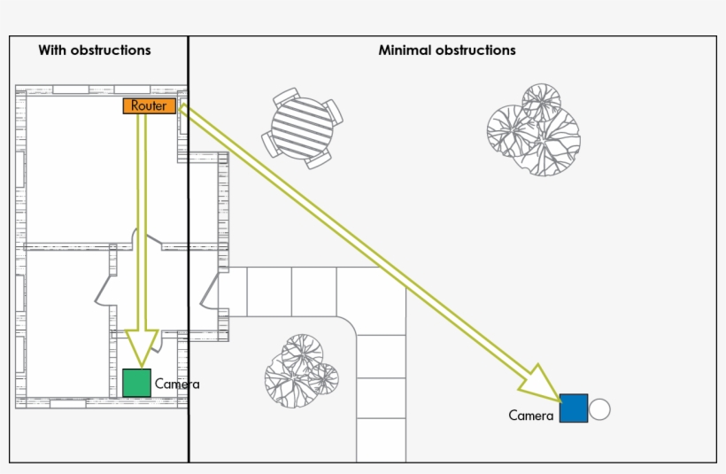 Also Keep In Mind That Materials Such As Metal, Brick, - Diagram, transparent png #8173087