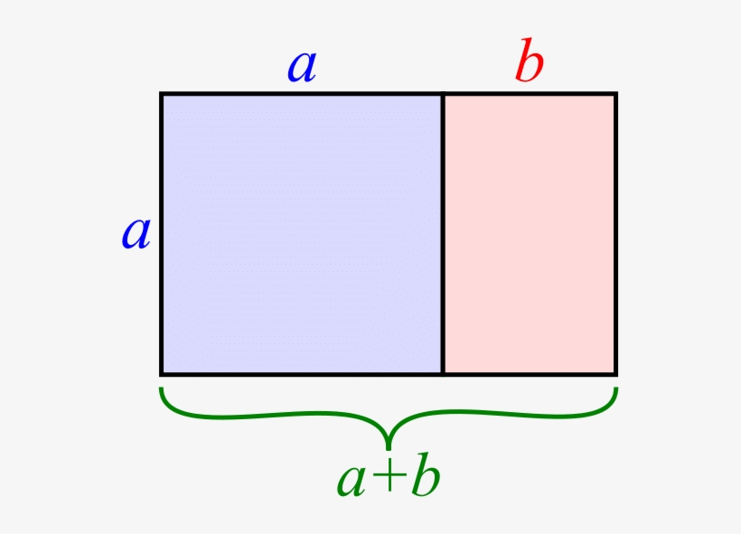 Golden Ratio - Calculation - Flat Panel Display, transparent png #8173899