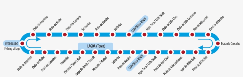 Note Three Stops In Lagoa - Rota Das Falésias, transparent png #8174280