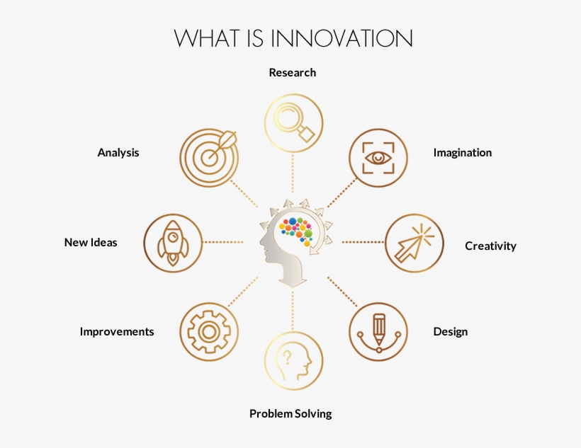 Innovation - Circle, transparent png #8176197