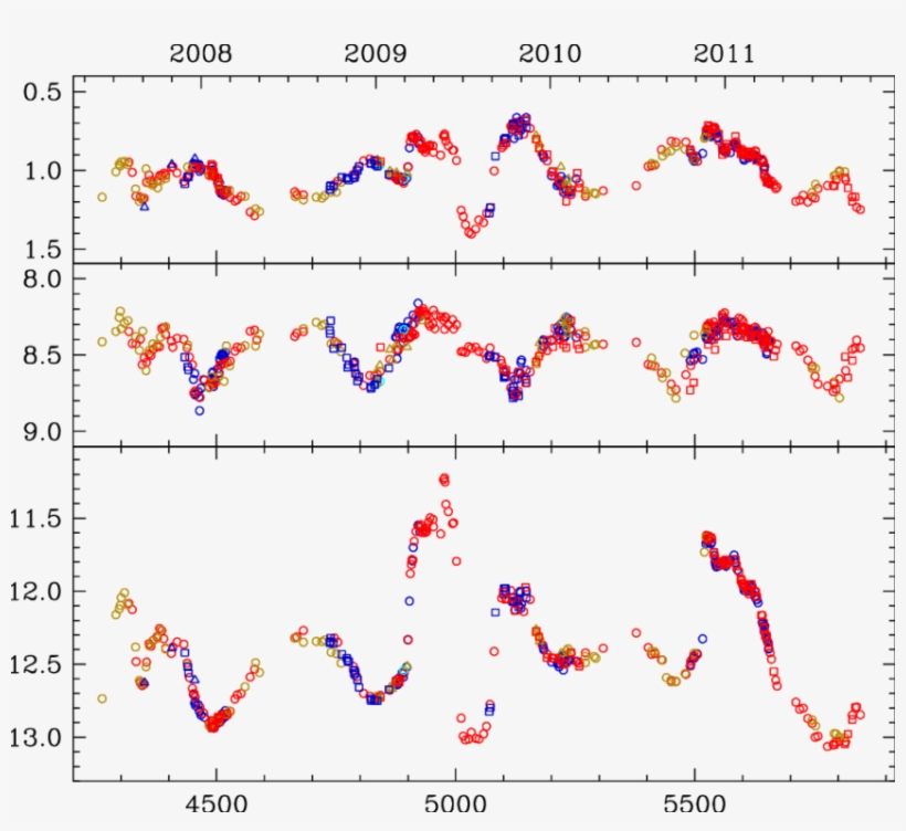 The Recent Light Curve Of The Classical Symbiotic Star - Diagram, transparent png #8176423