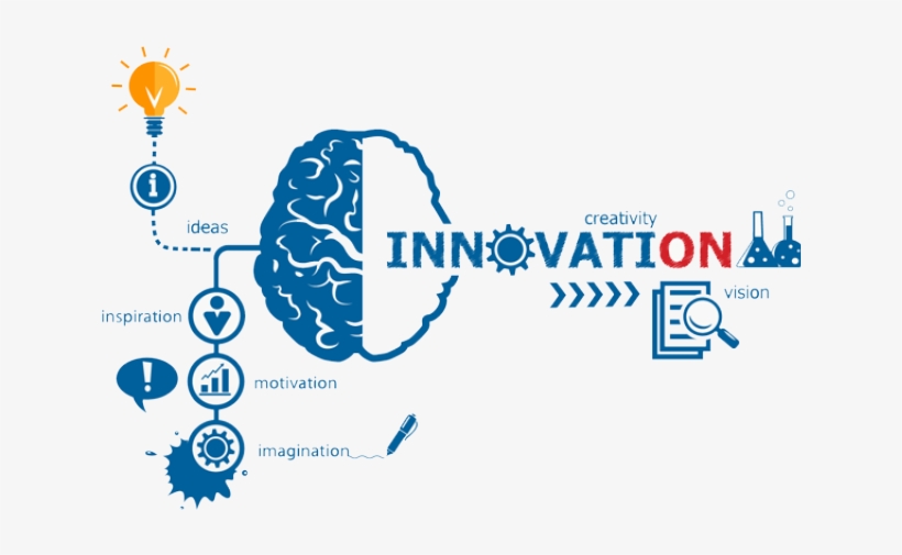 Innovation Leadership, transparent png #8176589