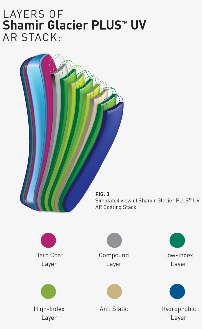 Glacier Plus Uv Image - Diagram, transparent png #8178420