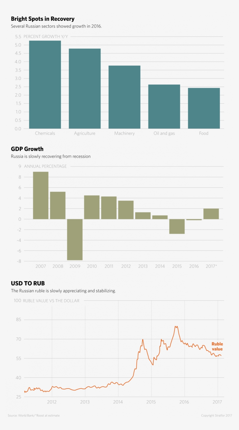 Use Of The Russian Language, For Example, Is Decreasing - Diagram, transparent png #8180374