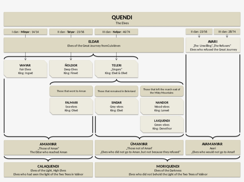 Open - Sundering Of The Elves, transparent png #8180578