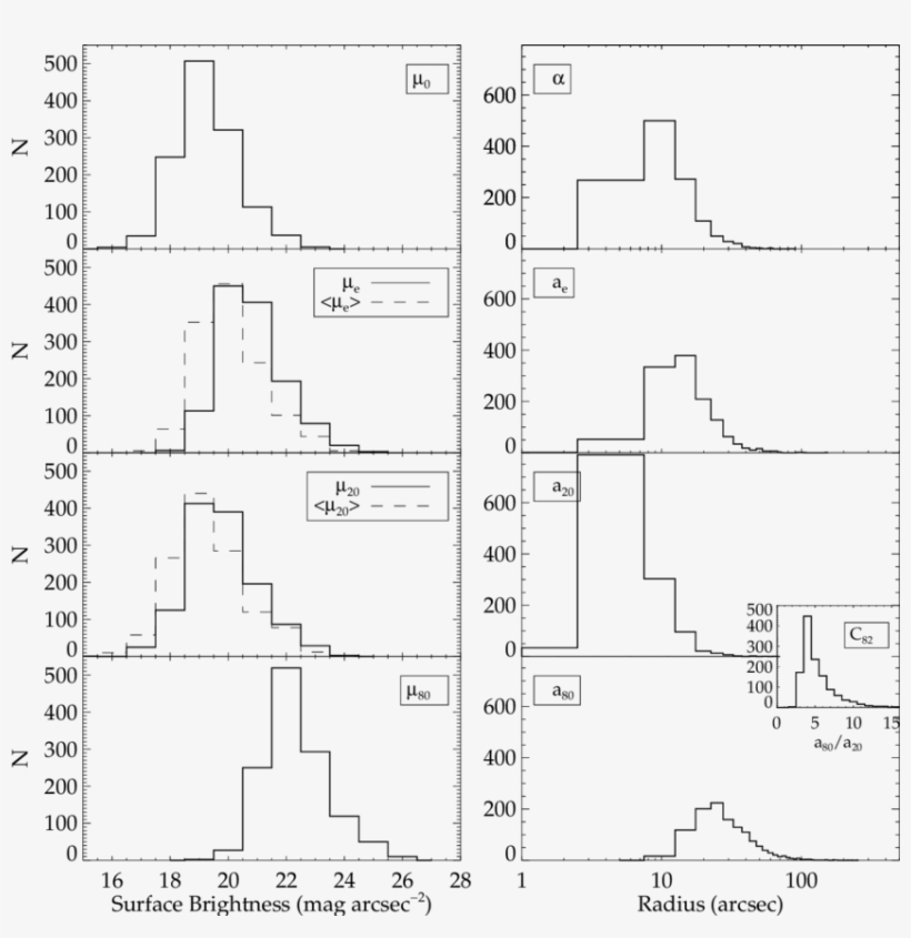 Histograms Of Some Of The Parameters Computed With - Diagram, transparent png #8183325
