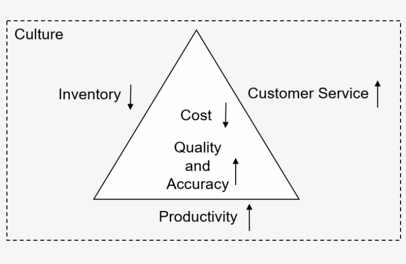 In This Second Post, We'll Dive Into The Next Components - Triangle, transparent png #8184749