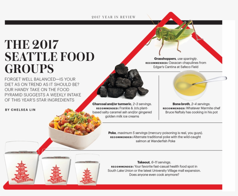 New England Ipa This Hazy Brew Lacks The Bitterness - Pile Of Coal, transparent png #8184818