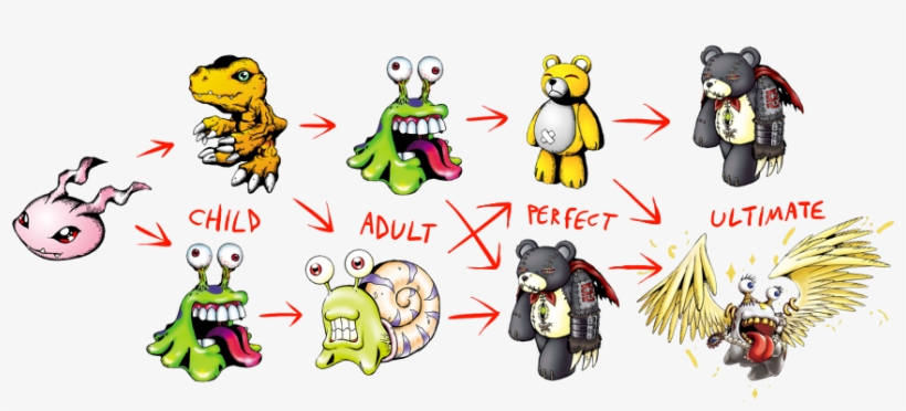 And You Could Cycle Him Through Other Forms Only To - Cartoon, transparent png #8185076