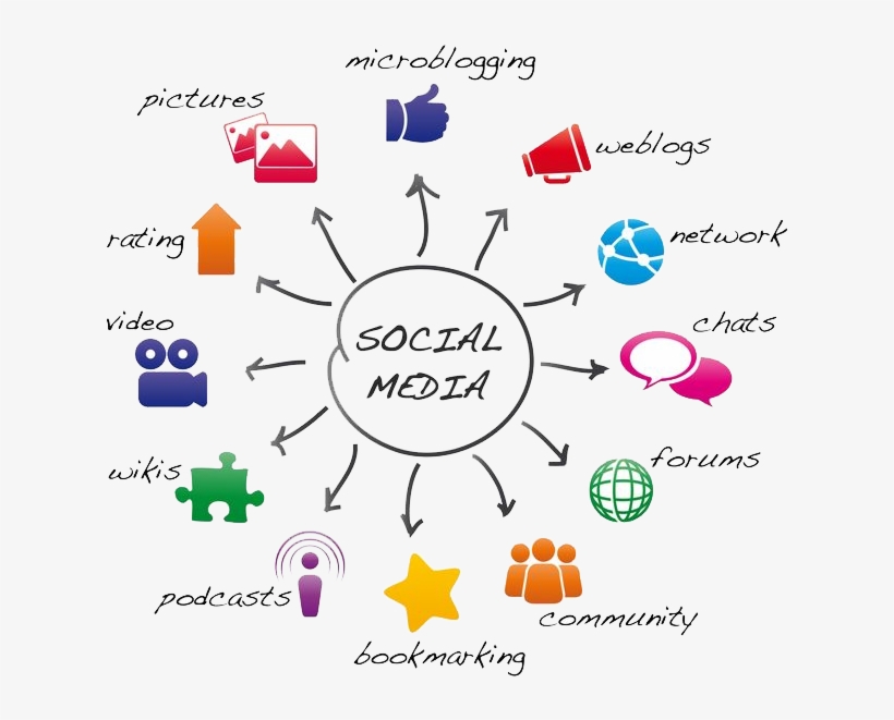 Community-manager - Empresas De Transporte Turistico, transparent png #8185566
