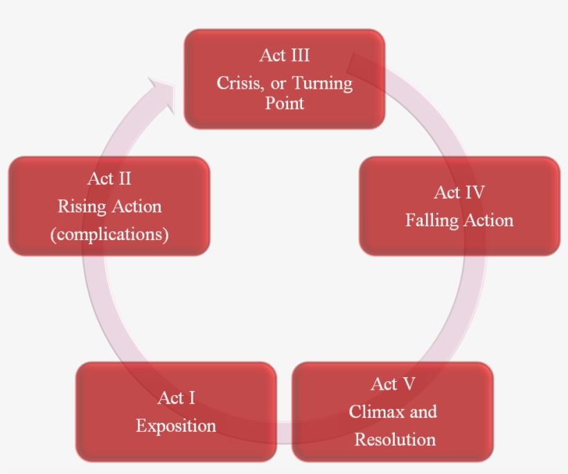 Cicd Process, transparent png #8186137