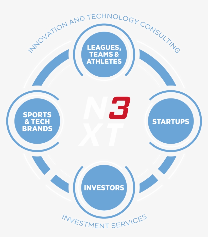 Sports And Tech Brands - Circle, transparent png #8187836