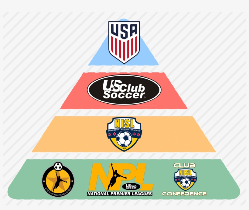 Coaching Education Page - Us Club Soccer, transparent png #8190196