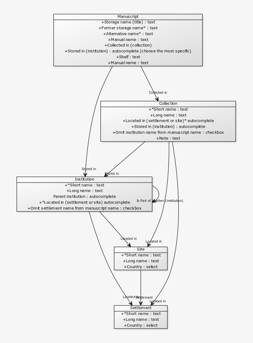 Http - //yuml - Me/d344ac2d - Diagram, transparent png #8191451
