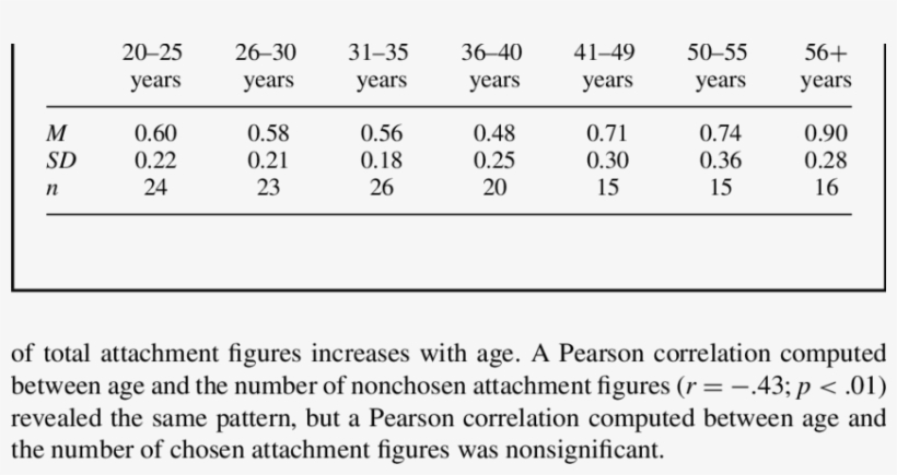 Mean Scores And Standard Deviations Of The Proportion - Number, transparent png #8192618
