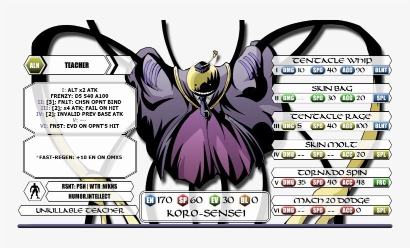 15 1d - Cartoon, transparent png #8194648
