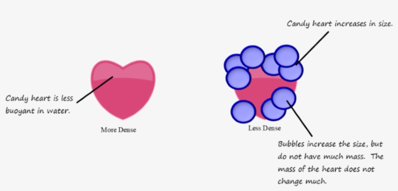 A Life Jacket Follows The Same Principles - Heart, transparent png #8195387