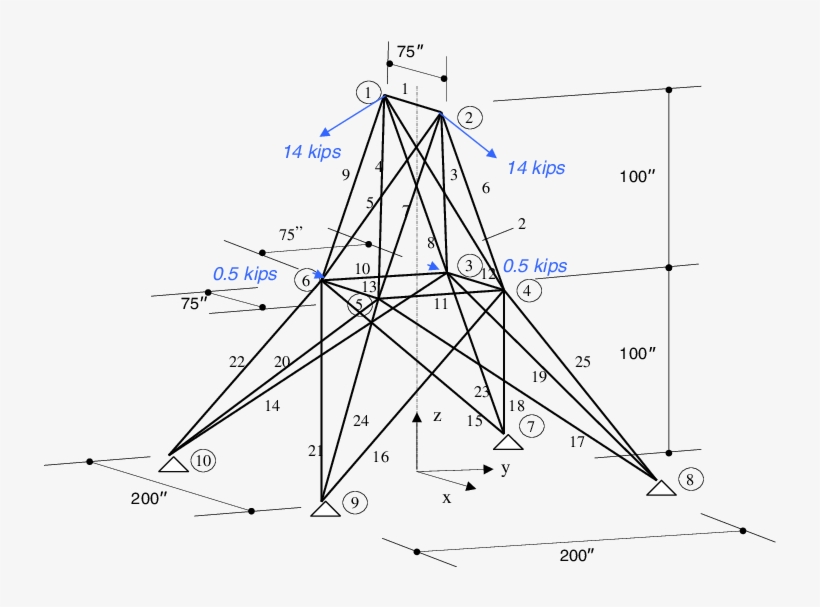 25-bar Truss - Triangle, transparent png #8199955